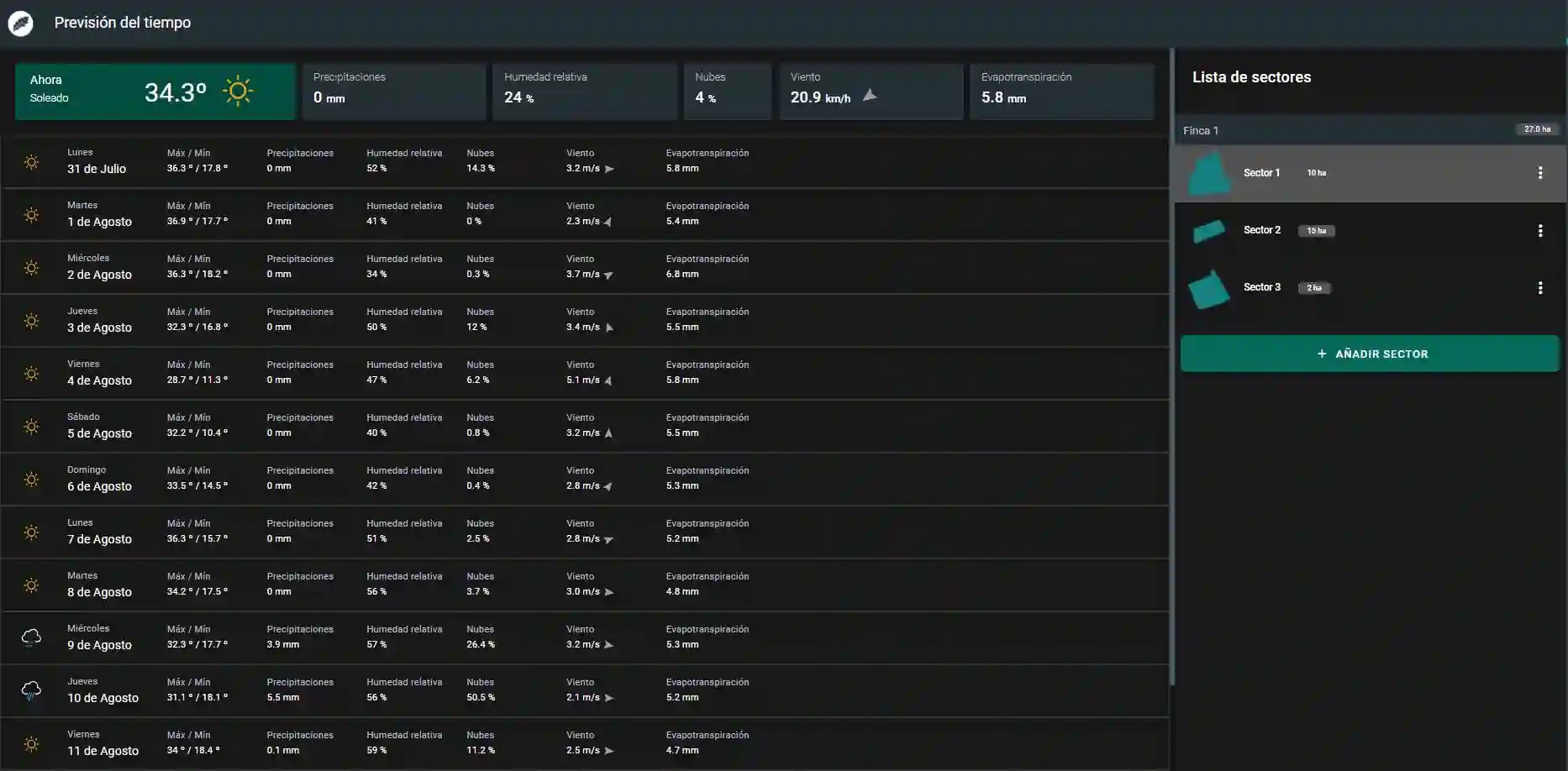Previsión meteorológica integrada