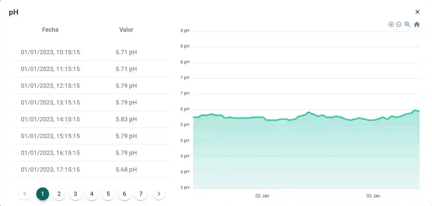 Analytics Interface